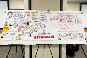 A poster at the Action Tank event analyzing extremism. (Courtesy)